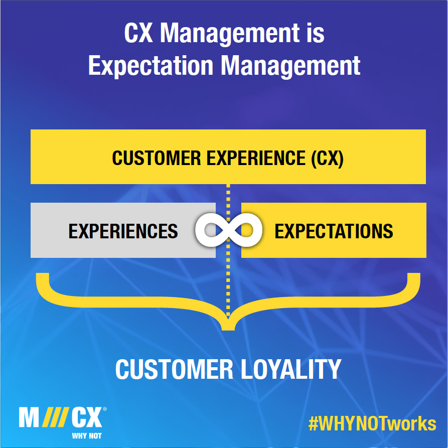 CX Management is Expectation Management